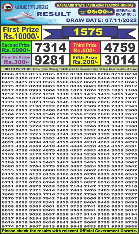 labh laxmi lottery result yesterday|Nagaland State Lottery Labhlaxmi Robin Sunday Result For .